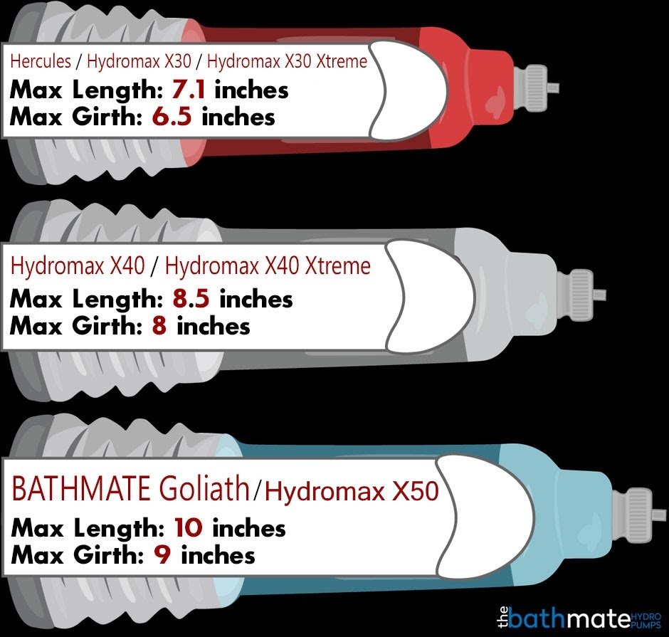 Hydropump Size Guide